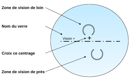 verre progressif