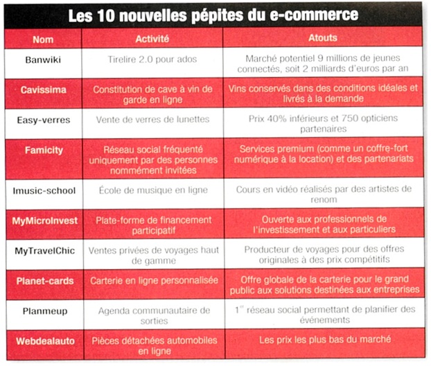 lunettes de vue sur internet